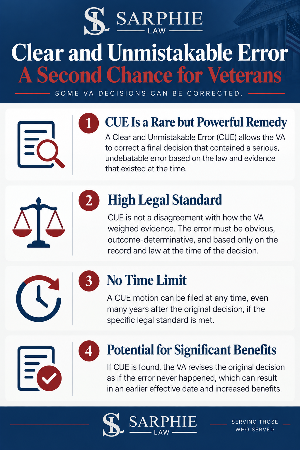 Metairie Clear and Unmistakable Error Infographic