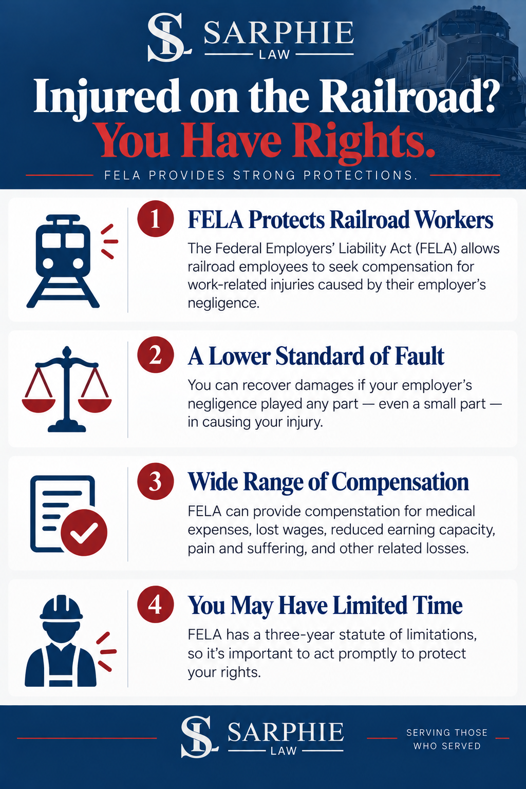 Metairie FELA Claims Infographic