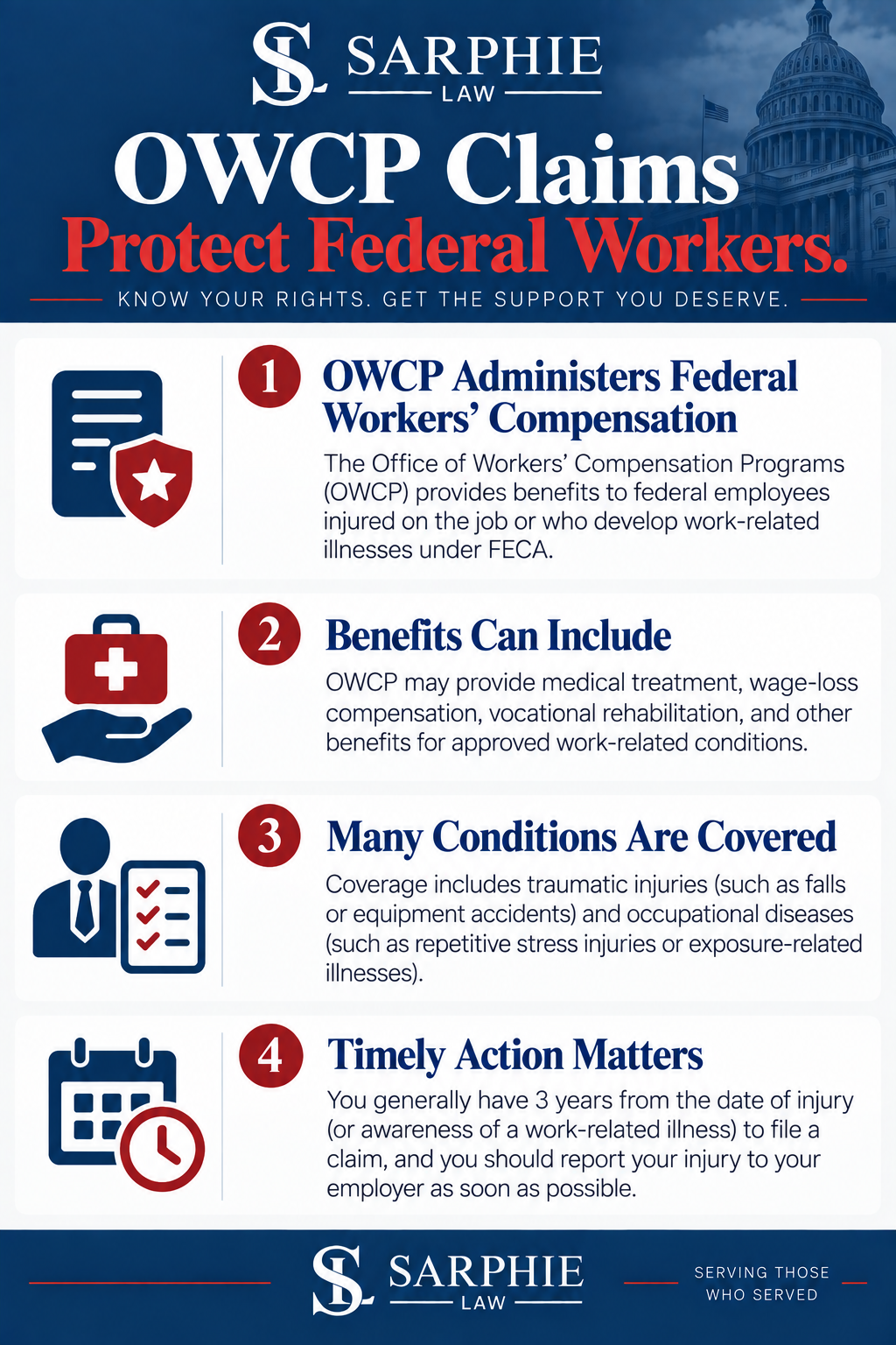 Metairie OWCP Infographic