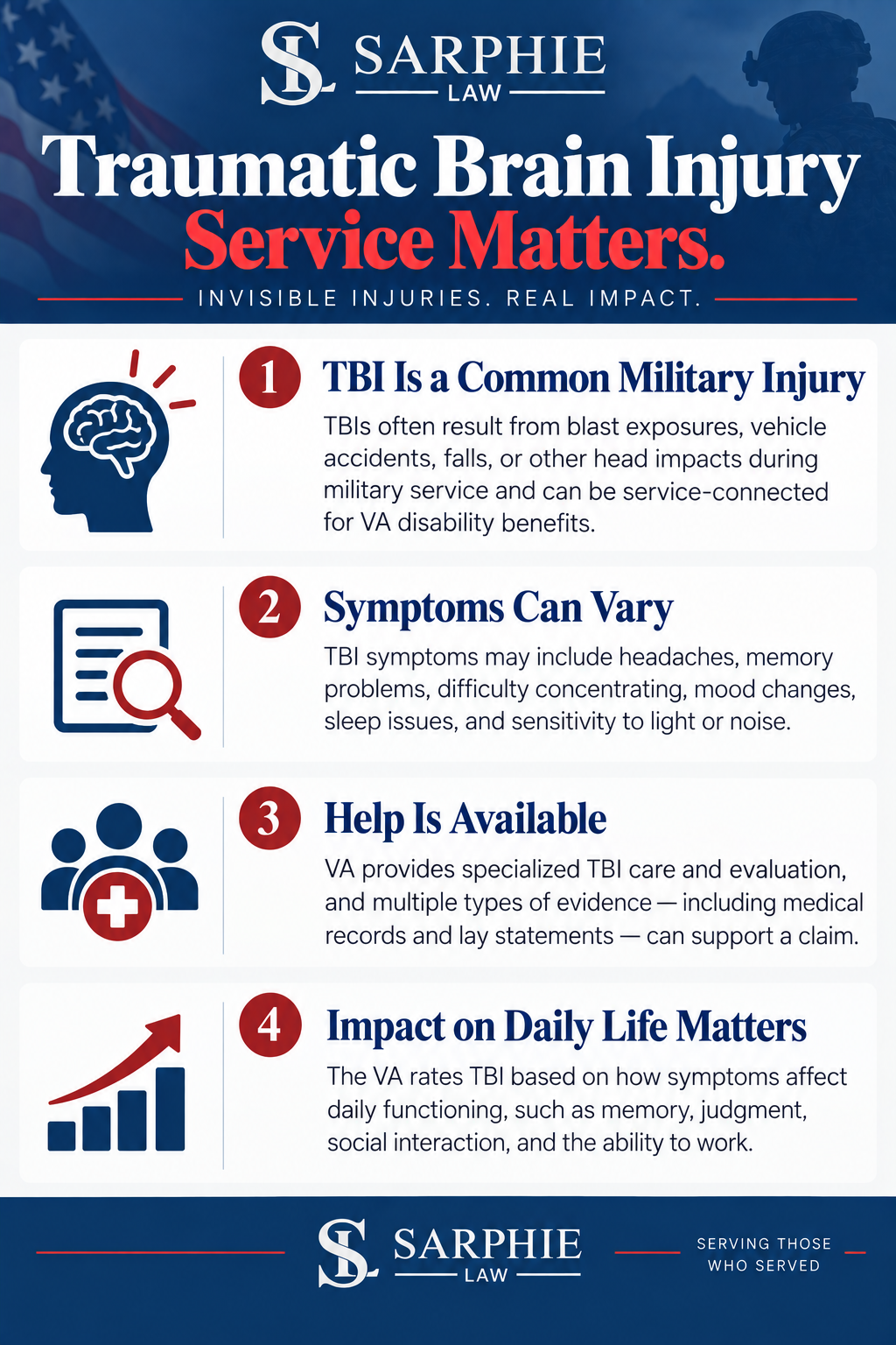 Metairie TBI Infographic