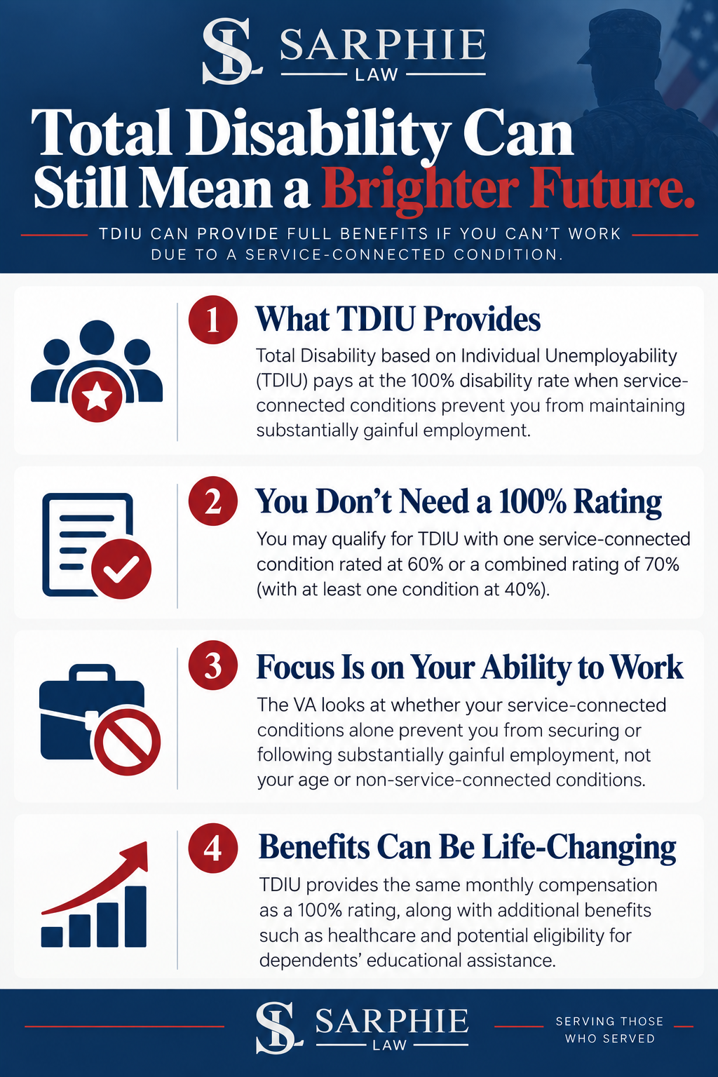 Metairie TDIU Claims Infographic