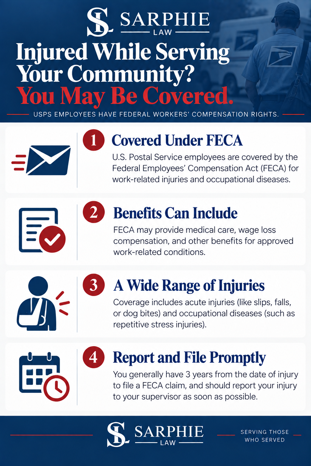 Metairie USPS Workers Compensation Infographic