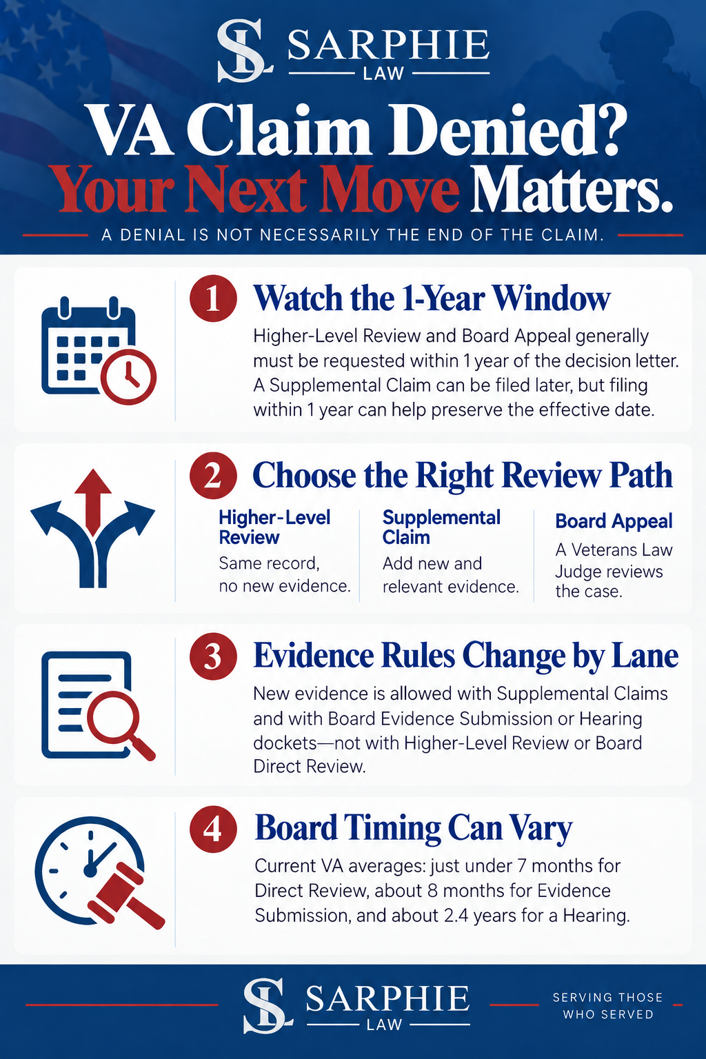 Metairie VA Disability Claim Denials Infographic